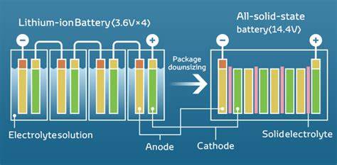 Solid state lithium battery package downsizing