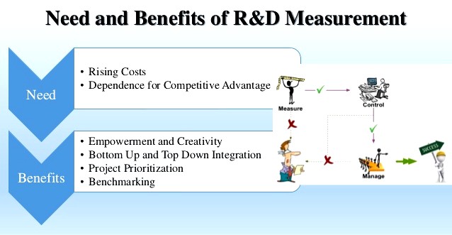 kpis in reasearch