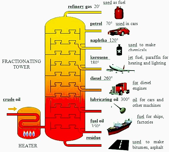 Fractional distilation tower