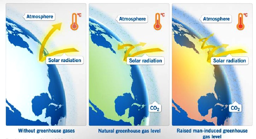 Climate Change