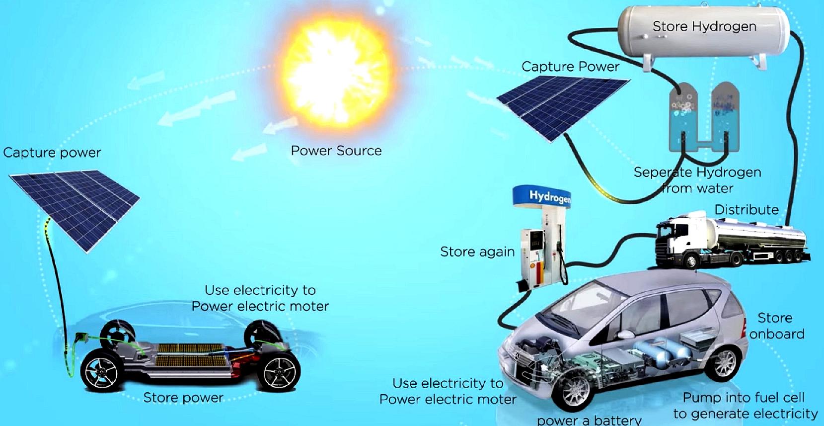 HFC FUEL CELLS HYDROGEN