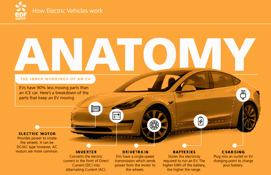 Edf electric cars sale