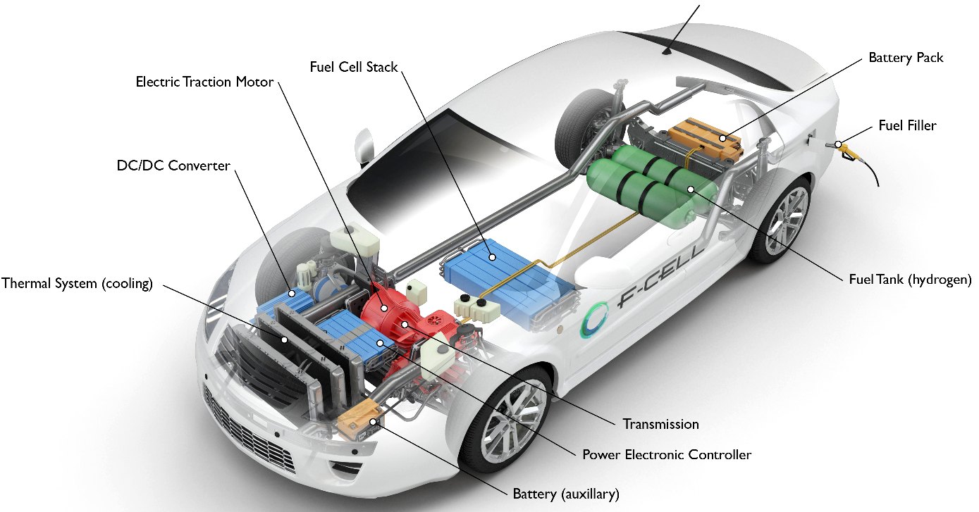How a FCEV works? Main components of a fuel cell electric vehicle