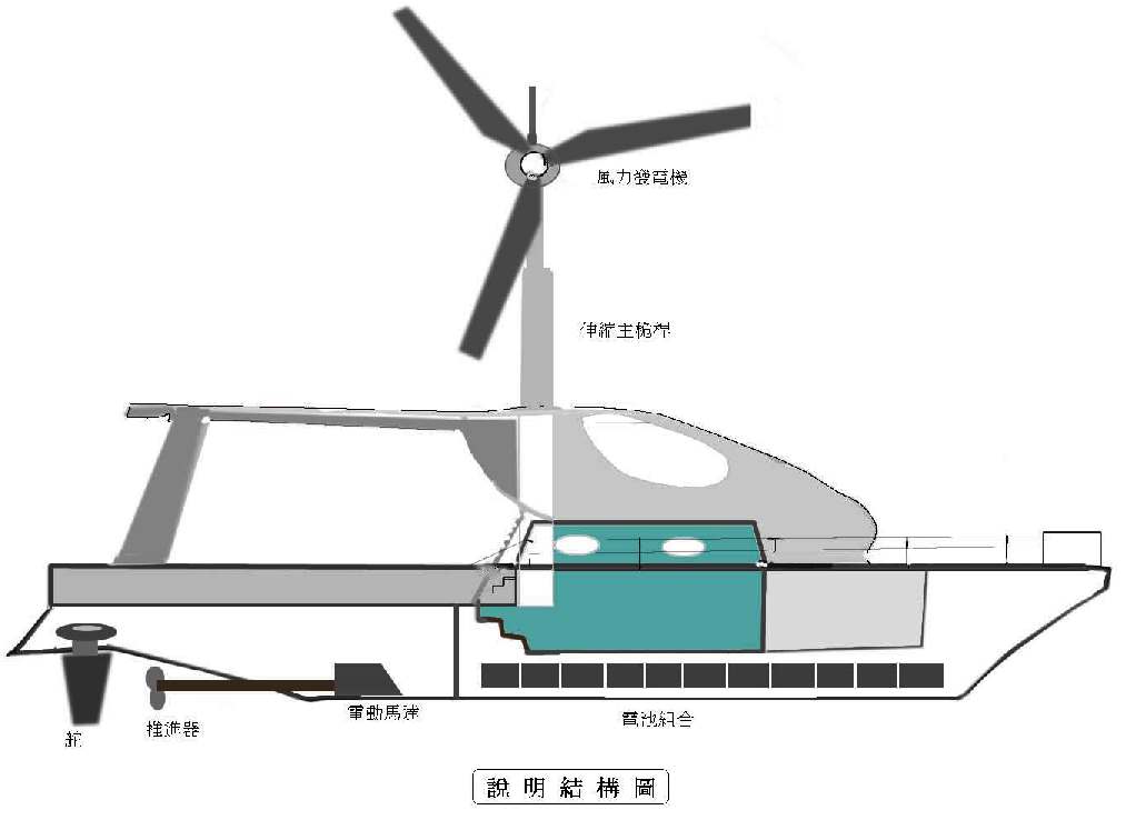 Boat wind turbine - Rulis Eléctrica - 12 V