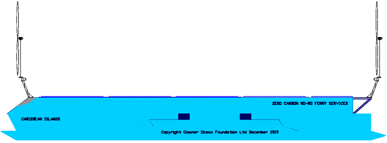 Zero emission inter-island roll on, roll off passenger ferry