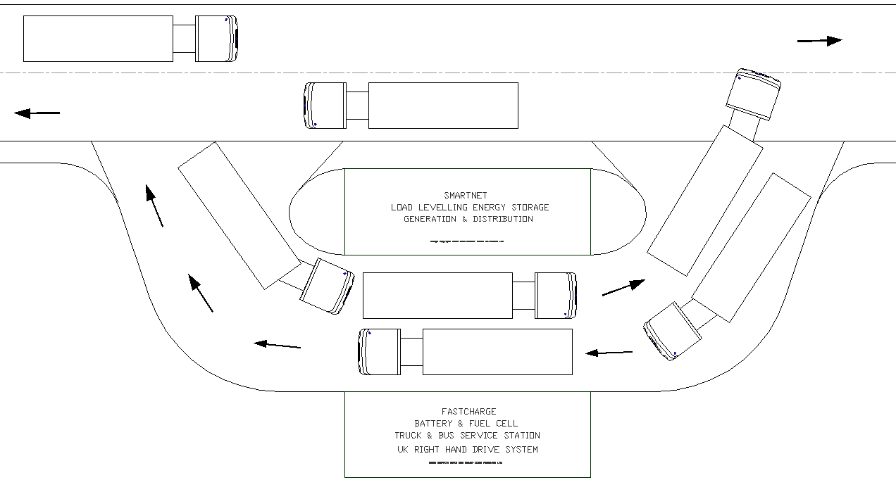 Flow diagram from main road to and through battery swap service station for recharging of buses and trucks