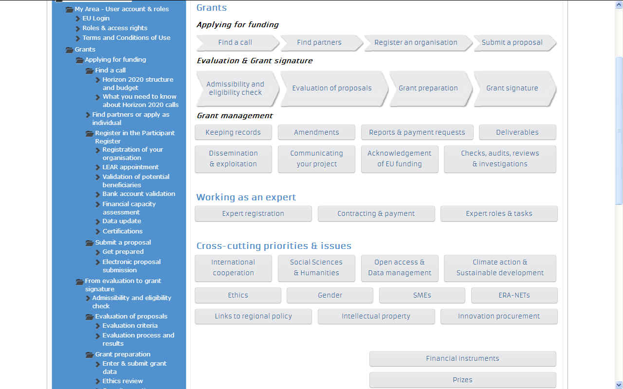 H2020 PARTICIPANTS MANUAL EUROPEAN FUNDING PROJECT MANAGEMENT