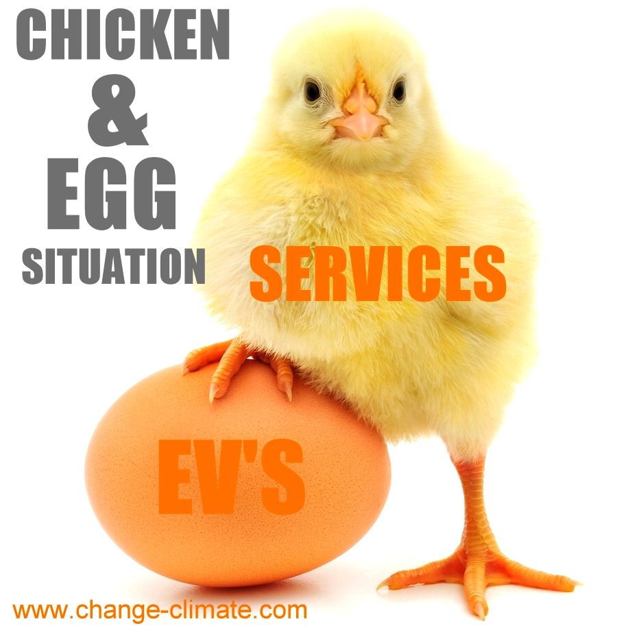 Hydrogen electric vehicles, chicken and egg situation